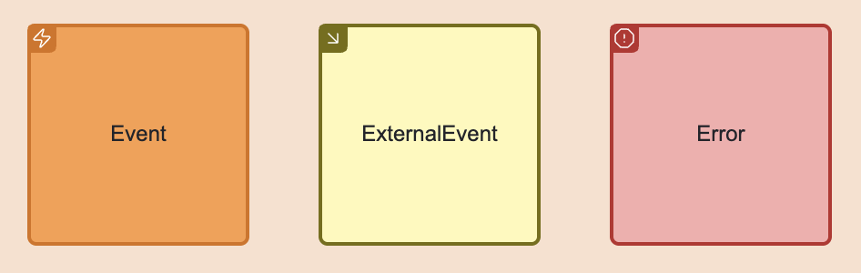 EMN Events and Errors