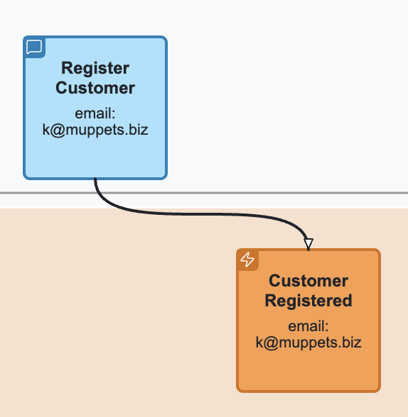 EMN Message with Value