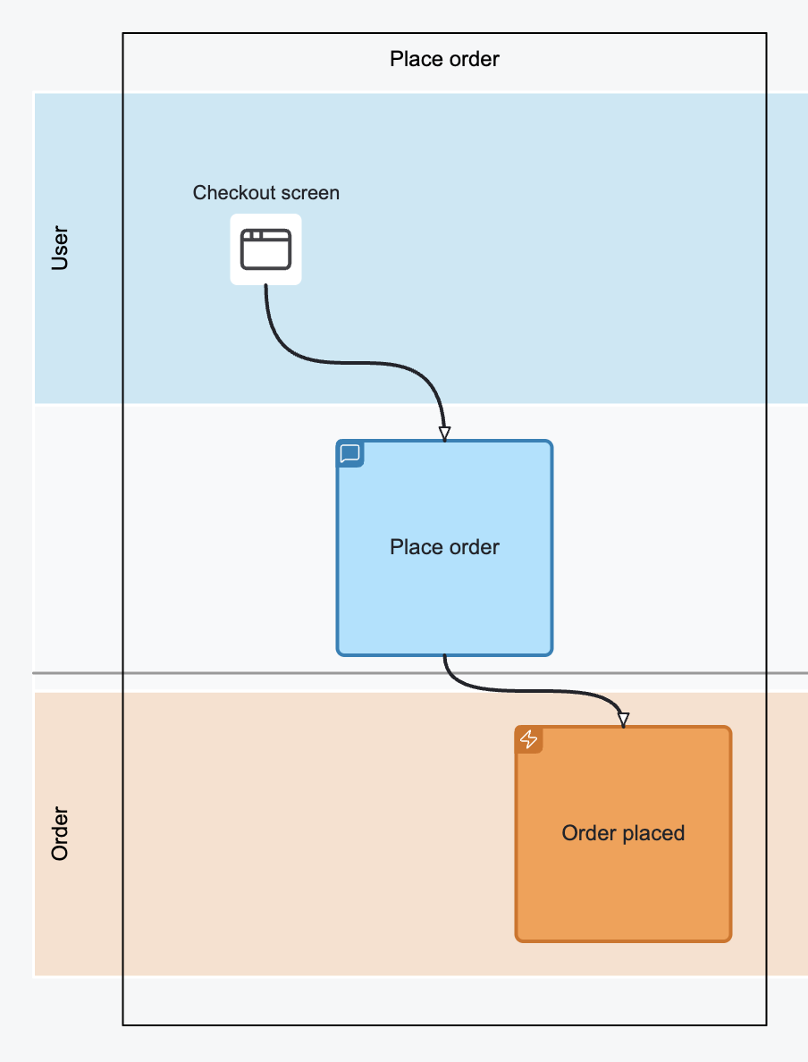 State change by command